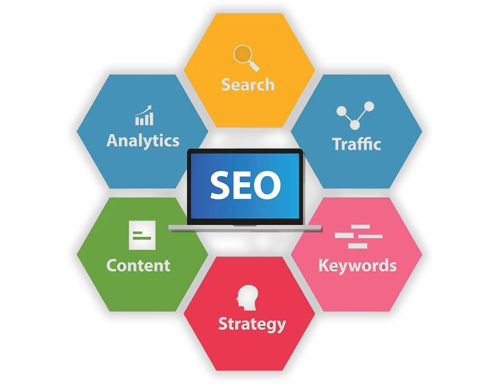 seo optimization
